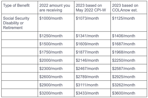 Ssa Cola Increase For 2023 - 2023