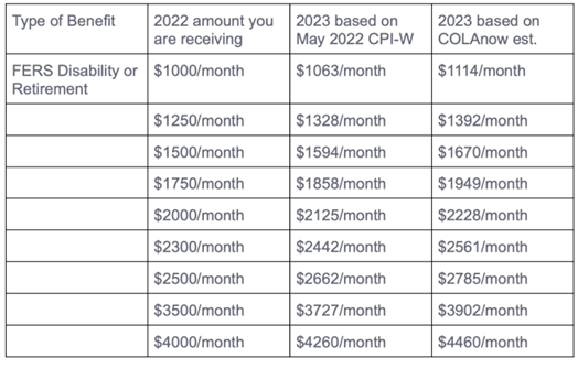 How Much Would Your SSDI Or SSA Check Be In 2023 EBI Law Firm